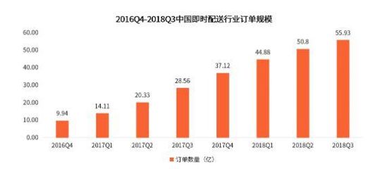 會員打點APP|菜鳥 京東物流以及順豐的下半場新戰事 91app 第4張