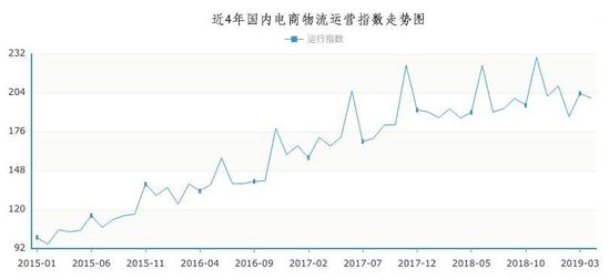 會員打點APP|菜鳥 京東物流以及順豐的下半場新戰事 91app 第2張