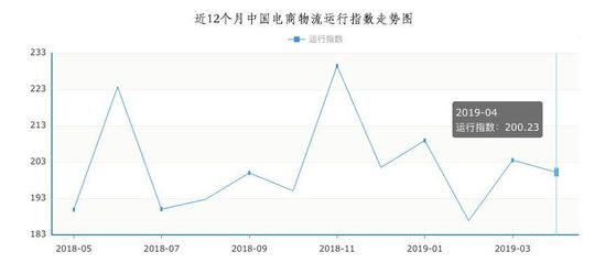 會員打點APP|菜鳥 京東物流以及順豐的下半場新戰事 91app 第1張