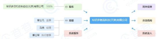 瓜子二手车成立物流科技公司_物流_电商报