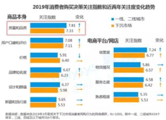 【淺談新零售】阿里新程：行役在沙場 下沉仍有期 91app 第1張