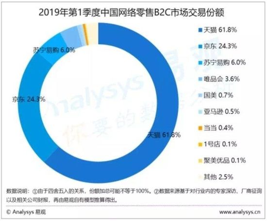 市值下跌九成聚美优品仍砸钱玩短视频 刷宝还能刷多久_零售_电商报