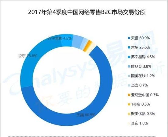 市值下跌九成聚美优品仍砸钱玩短视频 刷宝还能刷多久_零售_电商报