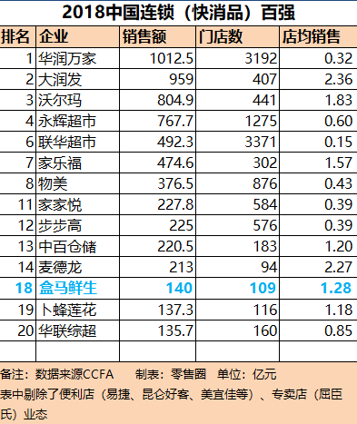 百强连锁排名_湖北省百强企业排名