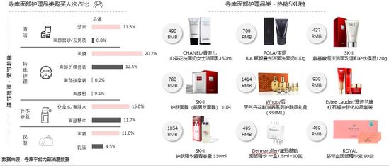 2019寺库高端美妆白皮书