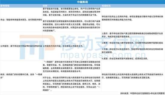 从跨境支付、智慧城市，看移动支付未来形态_金融_电商报