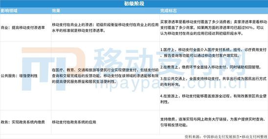 从跨境支付、智慧城市，看移动支付未来形态_金融_电商报