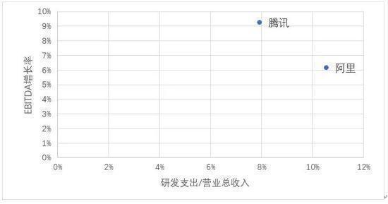 【淺談新零售】財報闡發|阿里 騰訊價值大大PK 91app 第9張