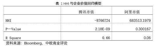 【淺談新零售】財報闡發|阿里 騰訊價值大大PK 91app 第12張