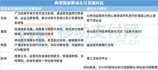 从跨境支付、智慧城市，看移动支付未来形态_金融_电商报