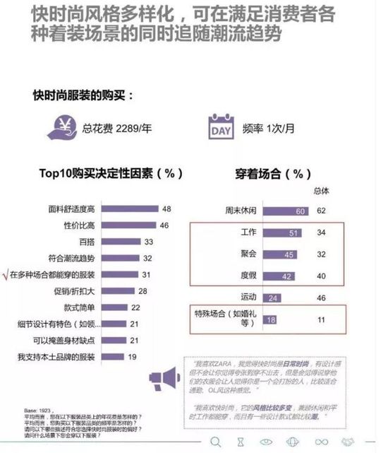 “快时尚”大溃败 