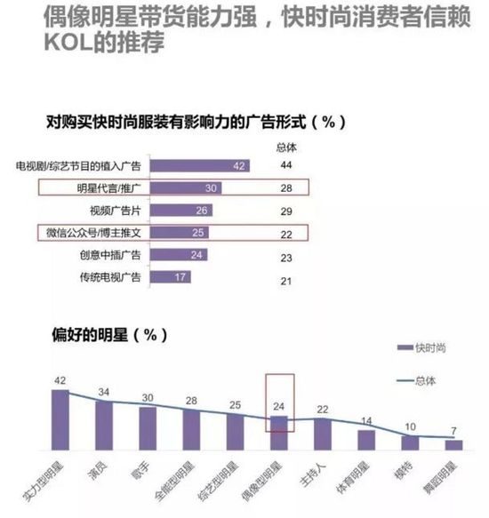 “快时尚”大溃败 