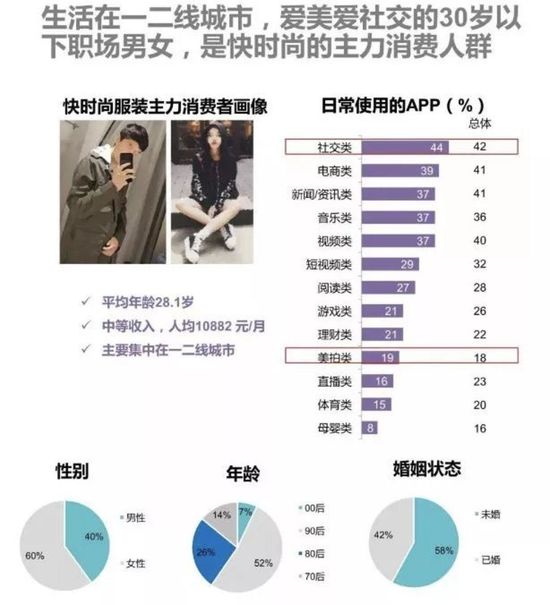 “快时尚”大溃败 