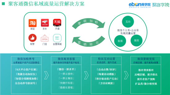 成都电商运营培训,成都电商运营培训哪家好