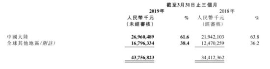 小米重走老路 