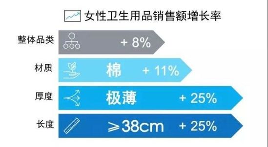 解讀新零售-糊口衛生用紙下一個春天在哪裡 ？ 91app 第2張