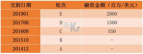 智氪分析 | 东南亚“BAT”，要么靠北京，要么靠东京