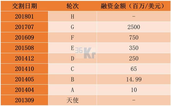 智氪分析 | 东南亚“BAT”，要么靠北京，要么靠东京