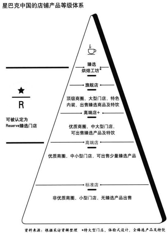 會員打點APP|瑞幸咖啡和星巴克之間的快慢博弈之道 91app 第1張