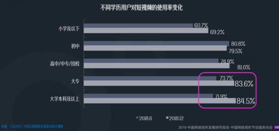 2019中国网络视听发展研究报告