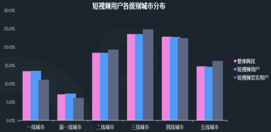 2019中国网络视听发展研究报告
