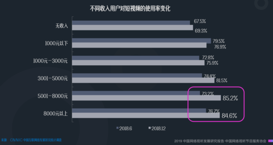 2019中国网络视听发展研究报告