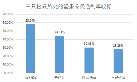 三只松鼠的招股书里，充满了过气网红的流量焦虑