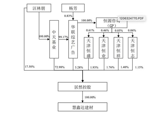 居然之家借壳上市，阿里新零售主导权不变
