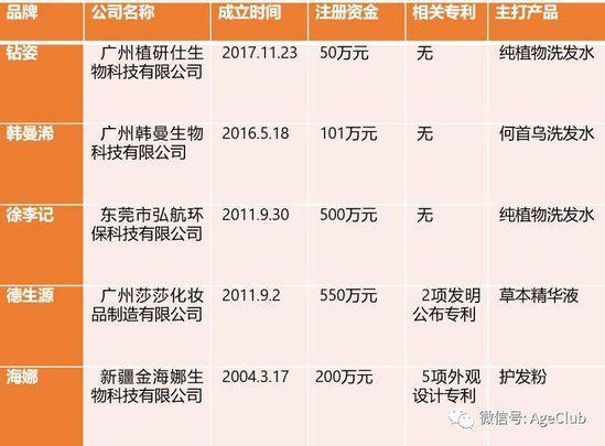 中老年化妆品商机：透过7000条消费数据，解析千亿中老年化妆品市场