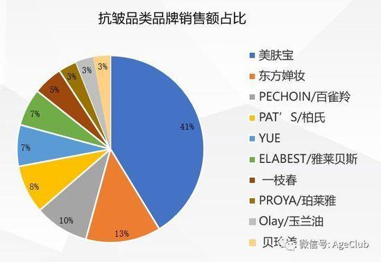 中老年化妆品商机：透过7000条消费数据，解析千亿中老年化妆品市场