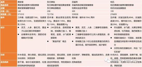 中老年化妆品商机：透过7000条消费数据，解析千亿中老年化妆品市场