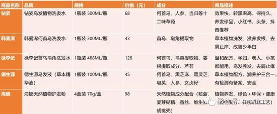 中老年化妆品商机：透过7000条消费数据，解析千亿中老年化妆品市场