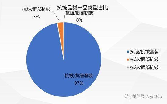 中老年化妆品商机：透过7000条消费数据，解析千亿中老年化妆品市场