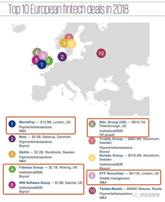 腾讯阿里争相抢购，他们都盯上了英国这个行业