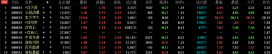 青岛海尔改名，加码家庭物联网，估值会往上走一走吗？