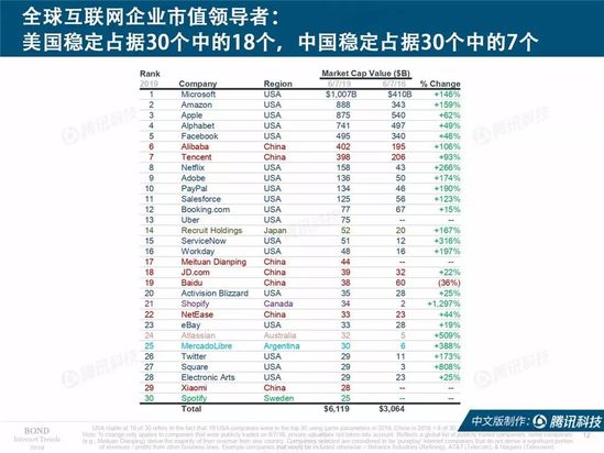 2019互联网女皇报告中文完整版