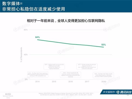 2019互联网女皇报告中文完整版