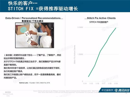 2019互联网女皇报告中文完整版