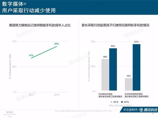 2019互联网女皇报告中文完整版