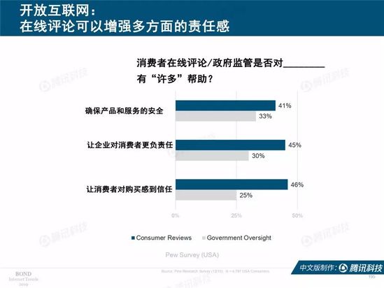 2019互联网女皇报告中文完整版