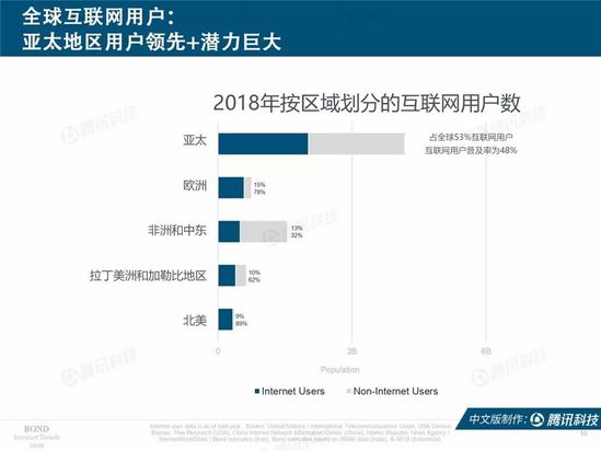 2019互联网女皇报告中文完整版