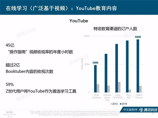 2019互联网女皇报告中文完整版