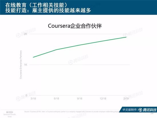 2019互联网女皇报告中文完整版