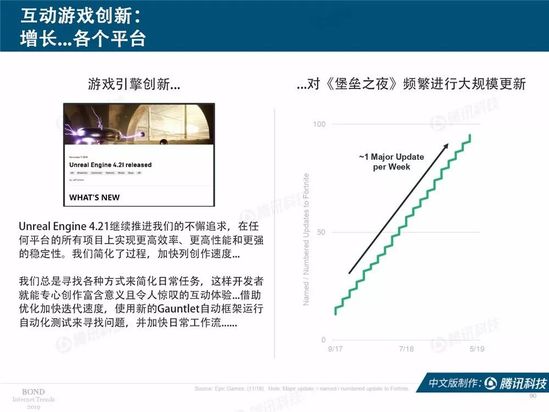2019互联网女皇报告中文完整版