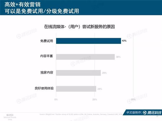 2019互联网女皇报告中文完整版