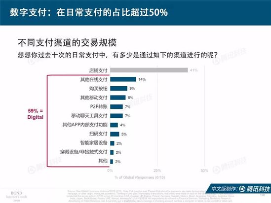 2019互联网女皇报告中文完整版