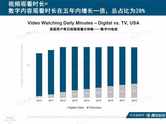 2019互联网女皇报告中文完整版