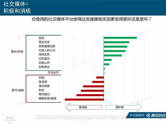 2019互联网女皇报告中文完整版
