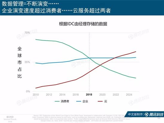 2019互联网女皇报告中文完整版