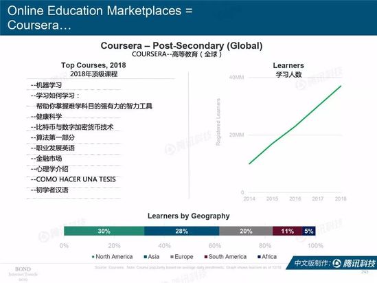 2019互联网女皇报告中文完整版